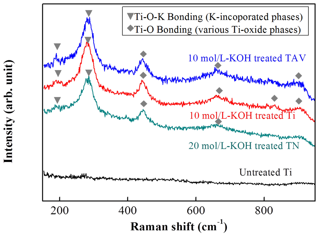 Nanomaterials 05 01397 g003 1024