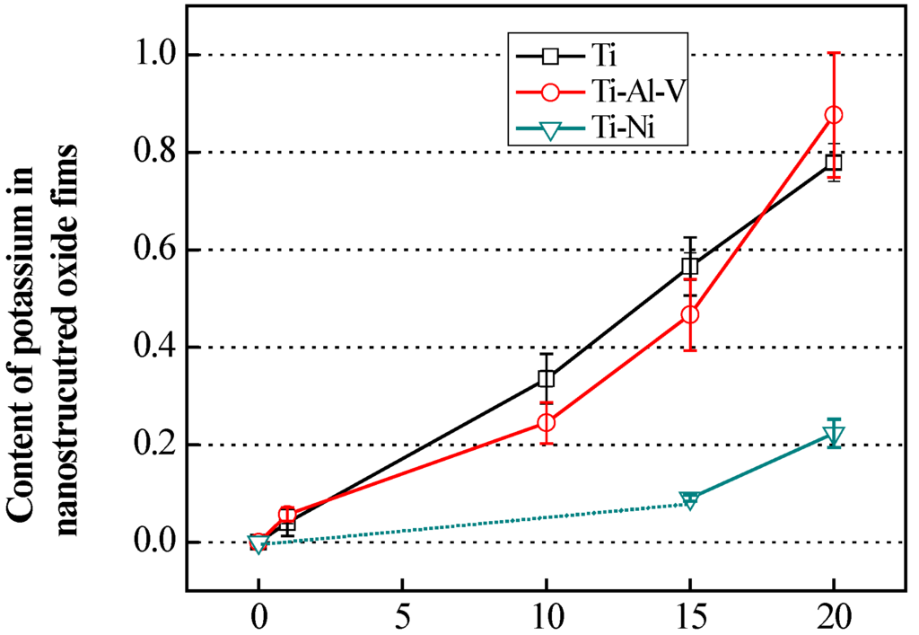 Nanomaterials 05 01397 g005 1024