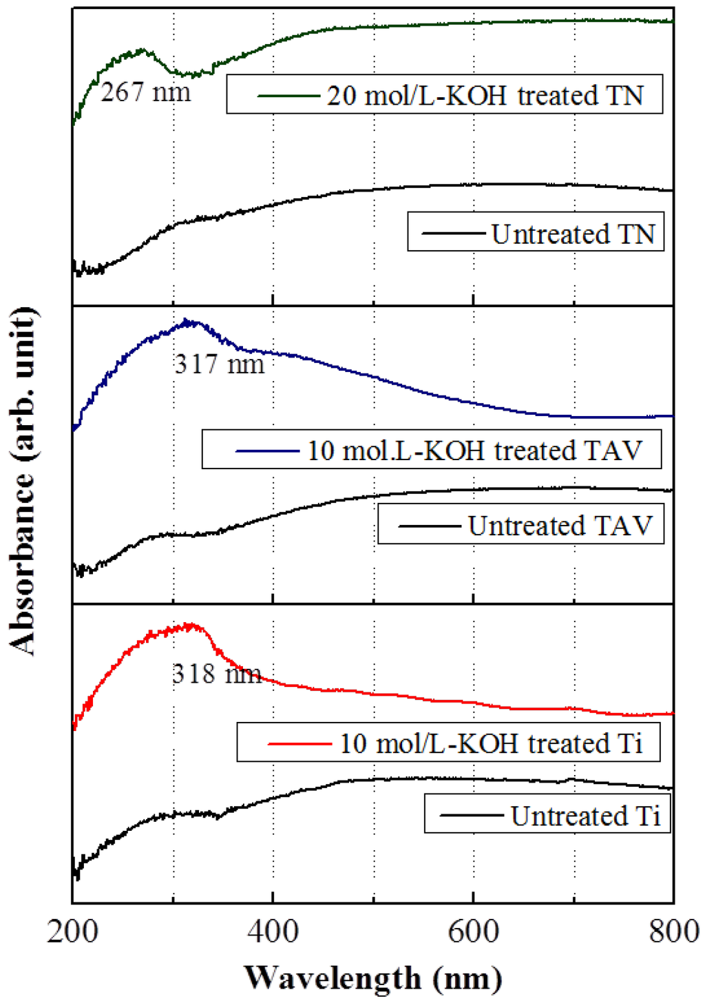 Nanomaterials 05 01397 g006 1024