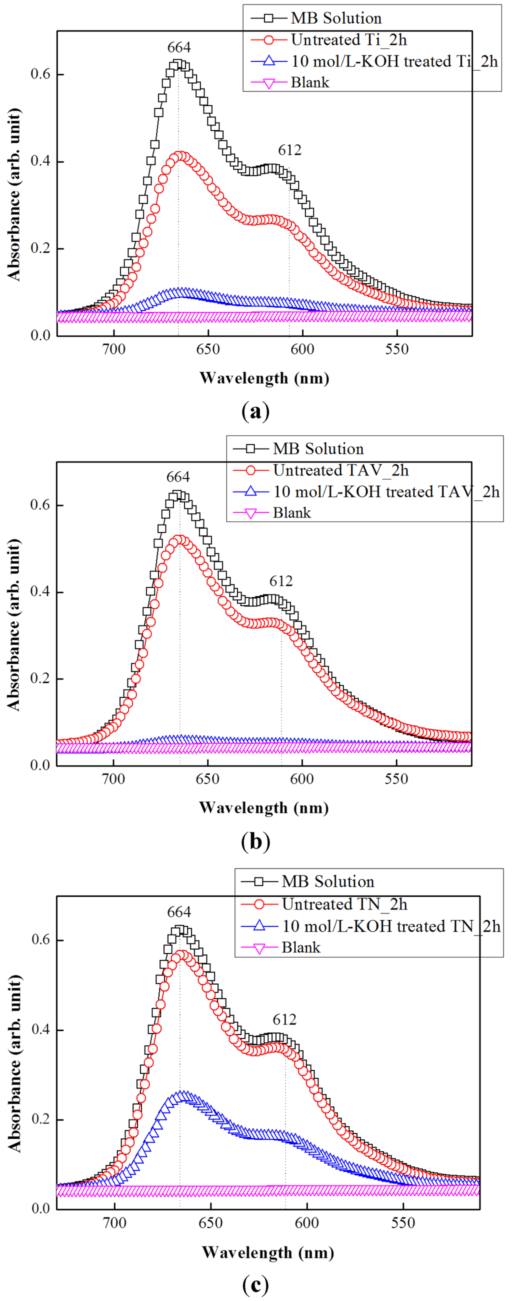 Nanomaterials 05 01397 g007 1024