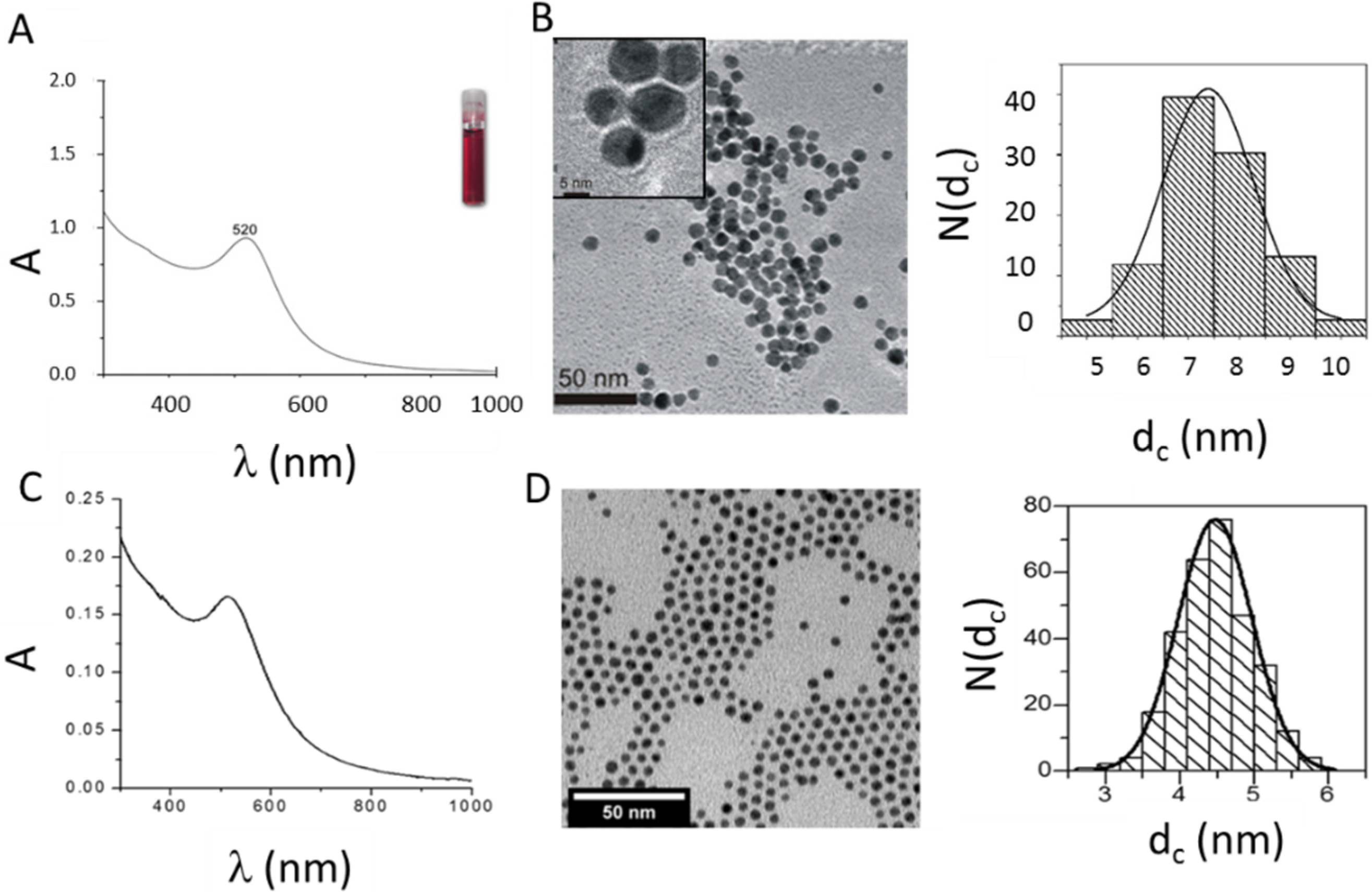 Nanomaterials 05 01418 g001