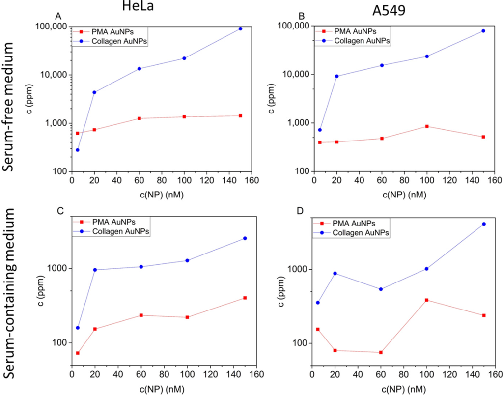 Nanomaterials 05 01418 g003 1024