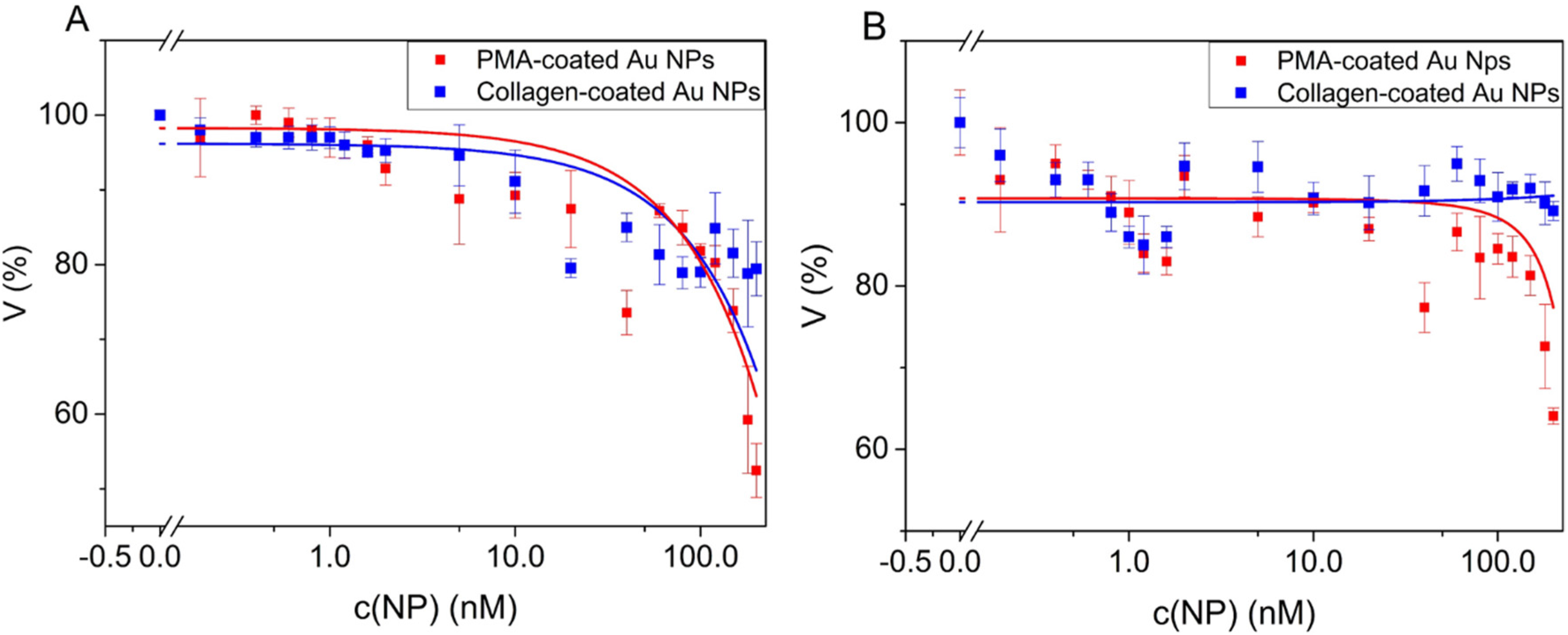 Nanomaterials 05 01418 g004