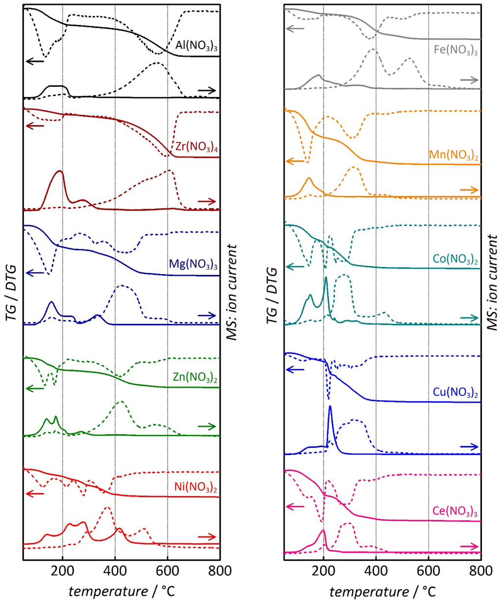 Nanomaterials 05 01431 g003 1024