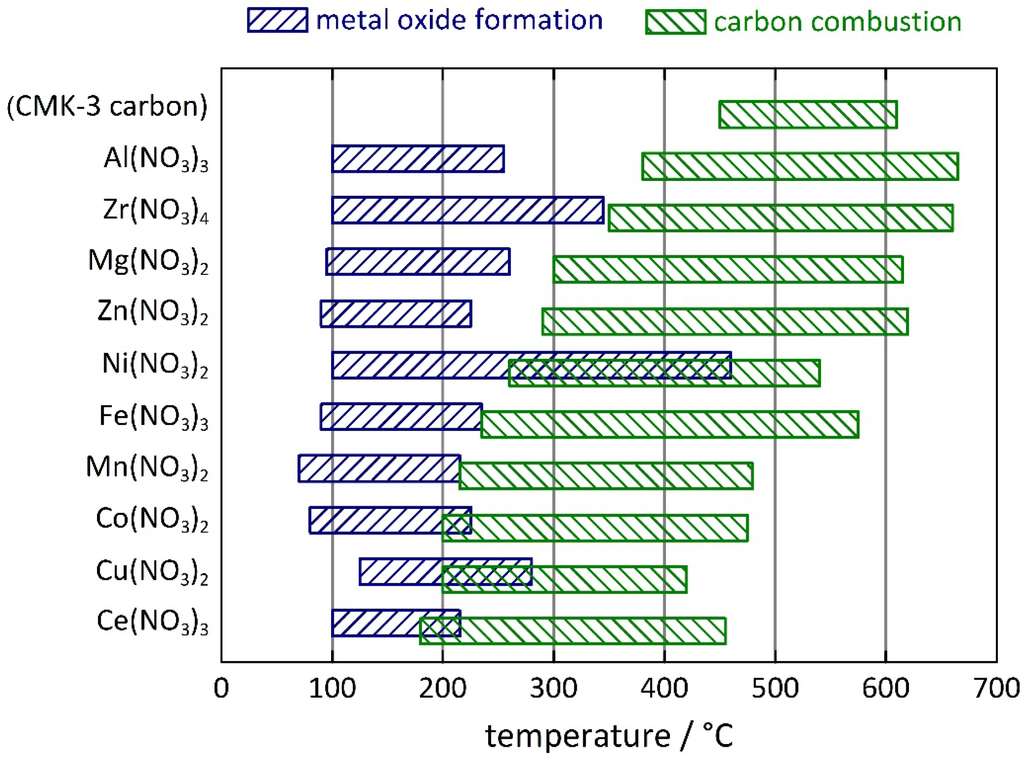 Nanomaterials 05 01431 g004 1024