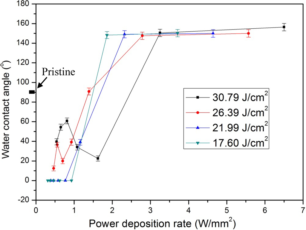 Nanomaterials 05 01442 g002 1024