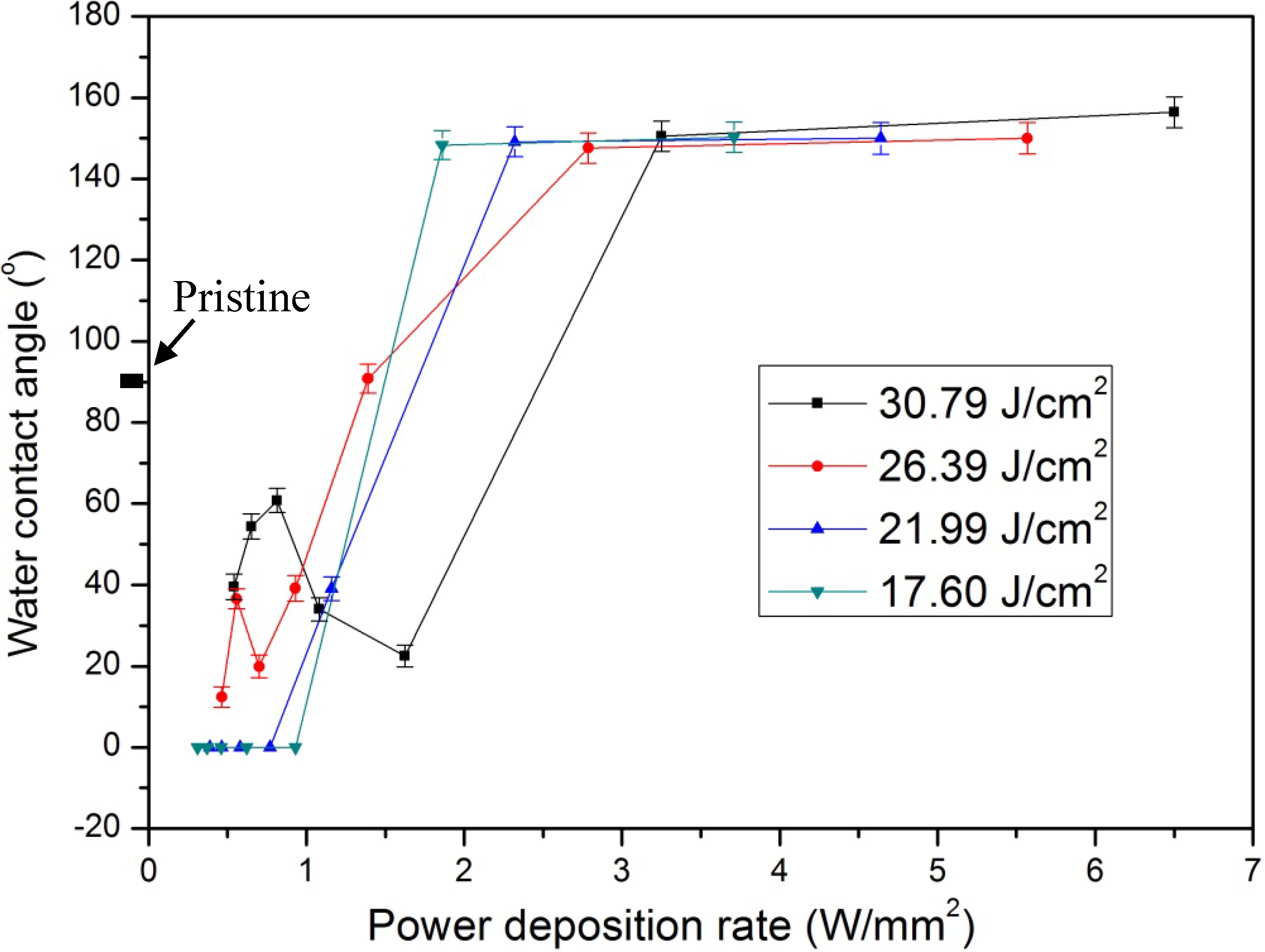 Nanomaterials 05 01442 g002