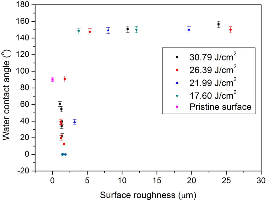 Nanomaterials 05 01442 g004 1024
