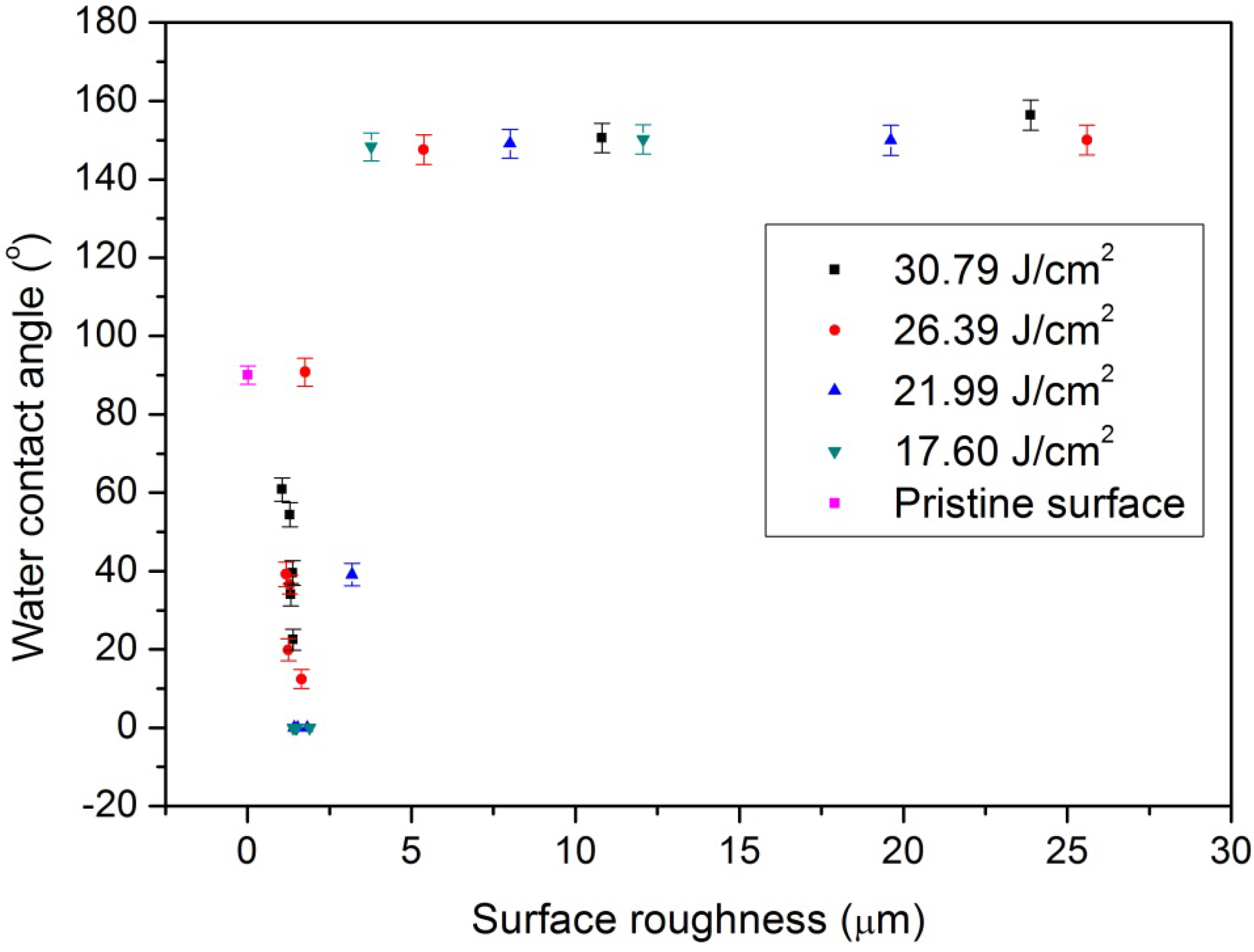 Nanomaterials 05 01442 g004