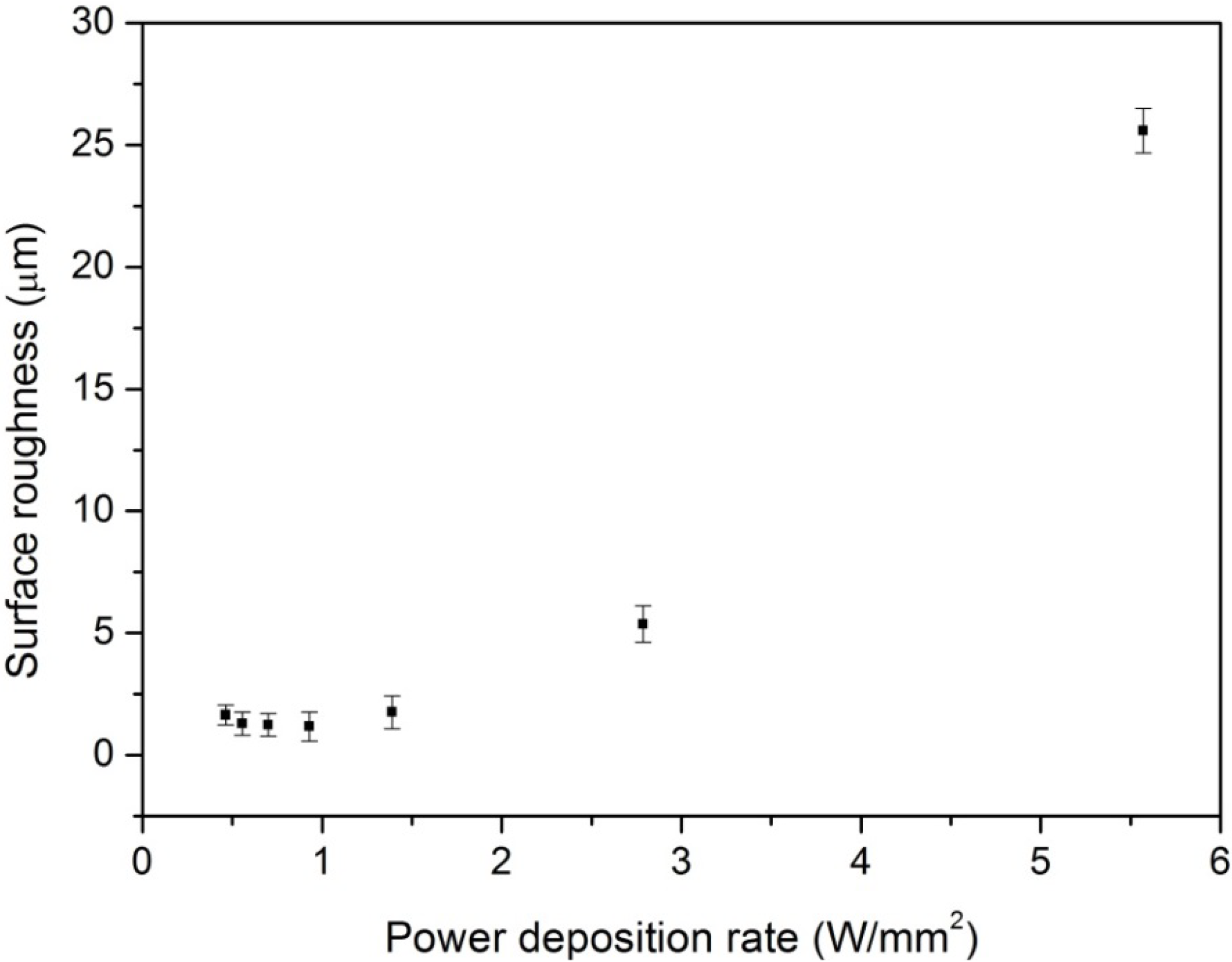 Nanomaterials 05 01442 g005