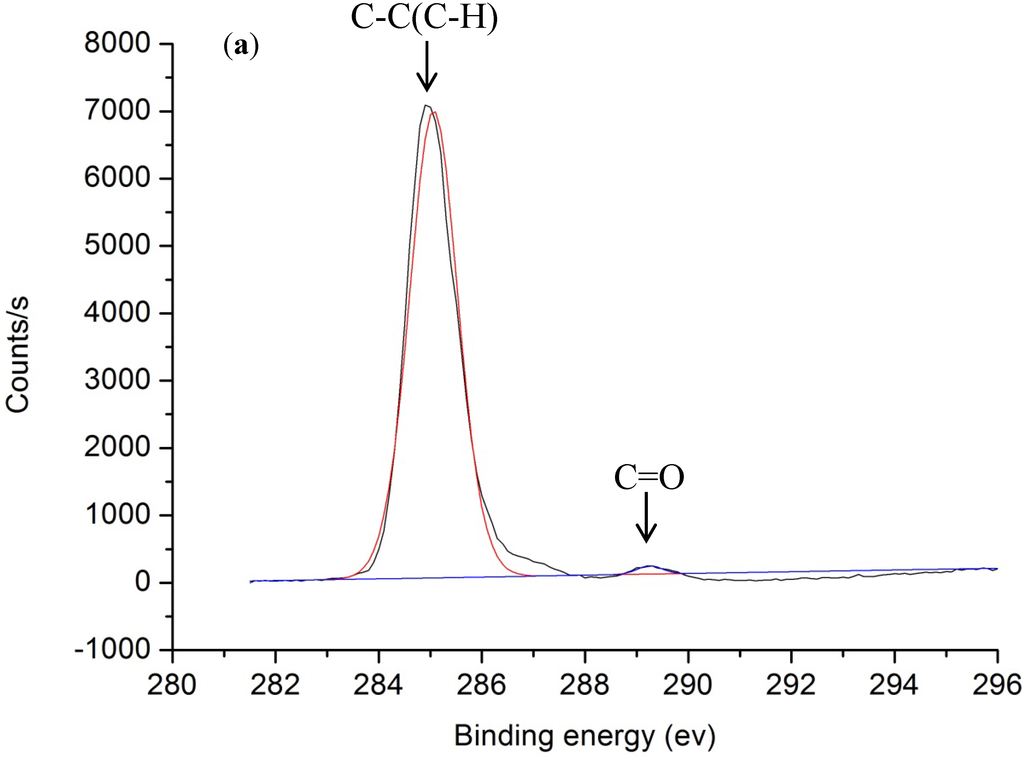 Nanomaterials 05 01442 g006a 1024