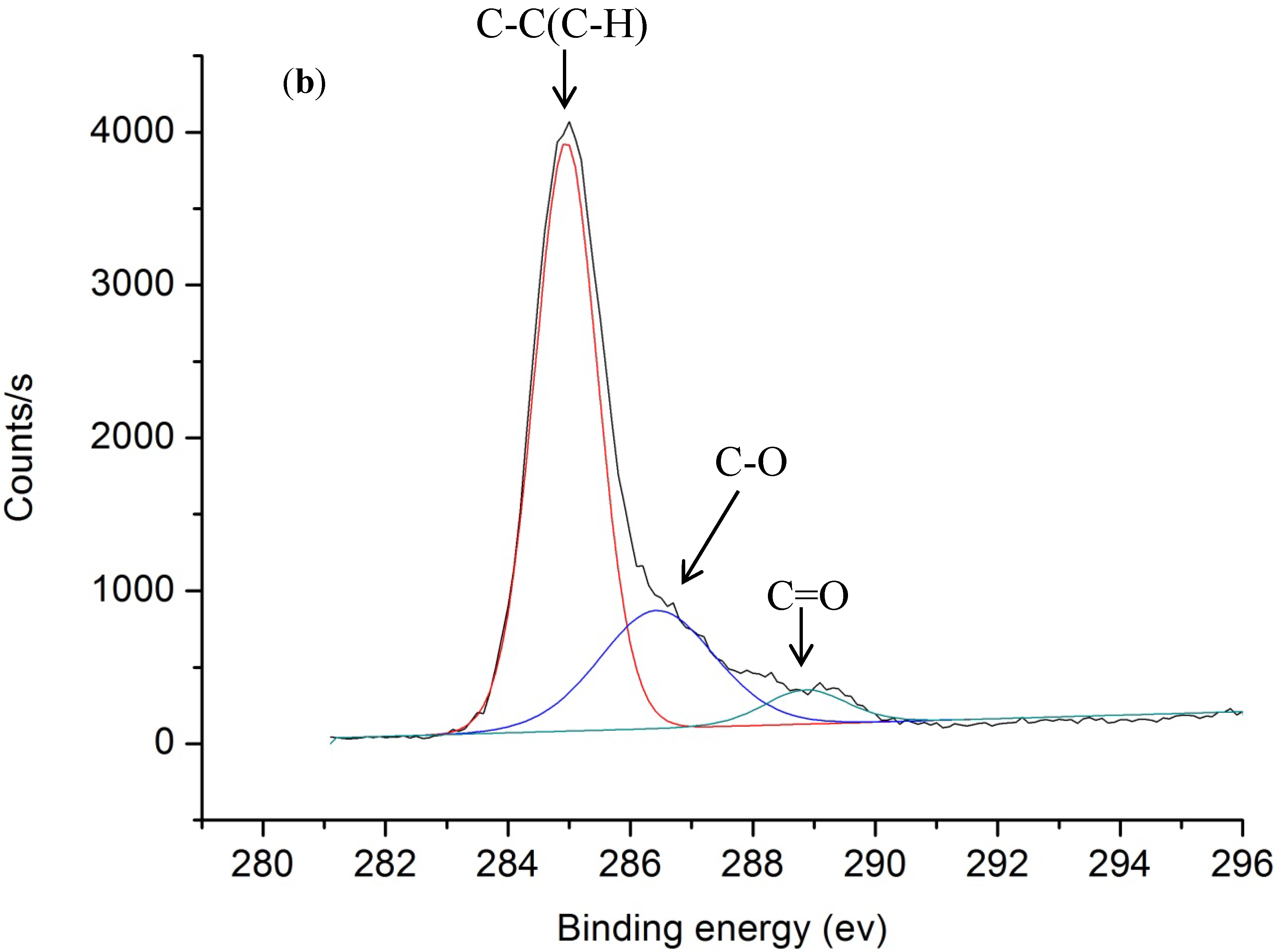 Nanomaterials 05 01442 g006b