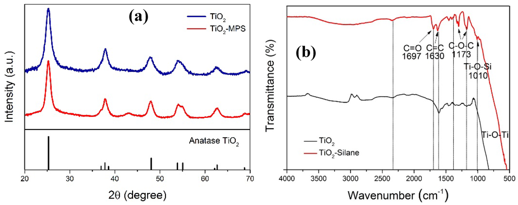 Nanomaterials 05 01454 g001 1024