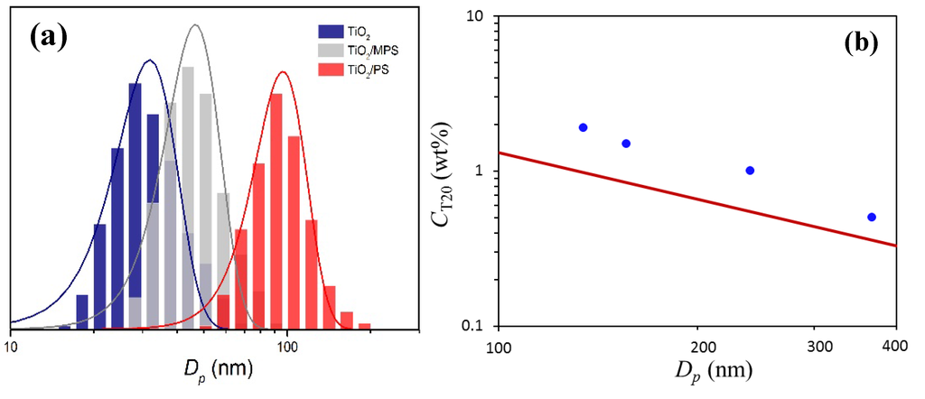 Nanomaterials 05 01454 g003 1024