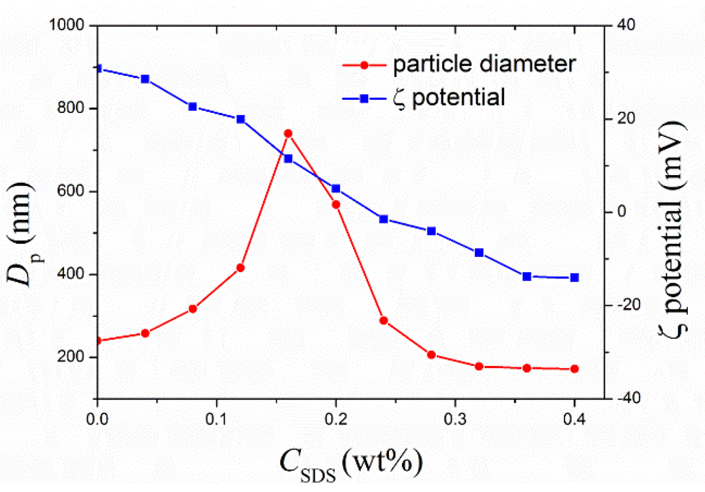 Nanomaterials 05 01454 g004 1024