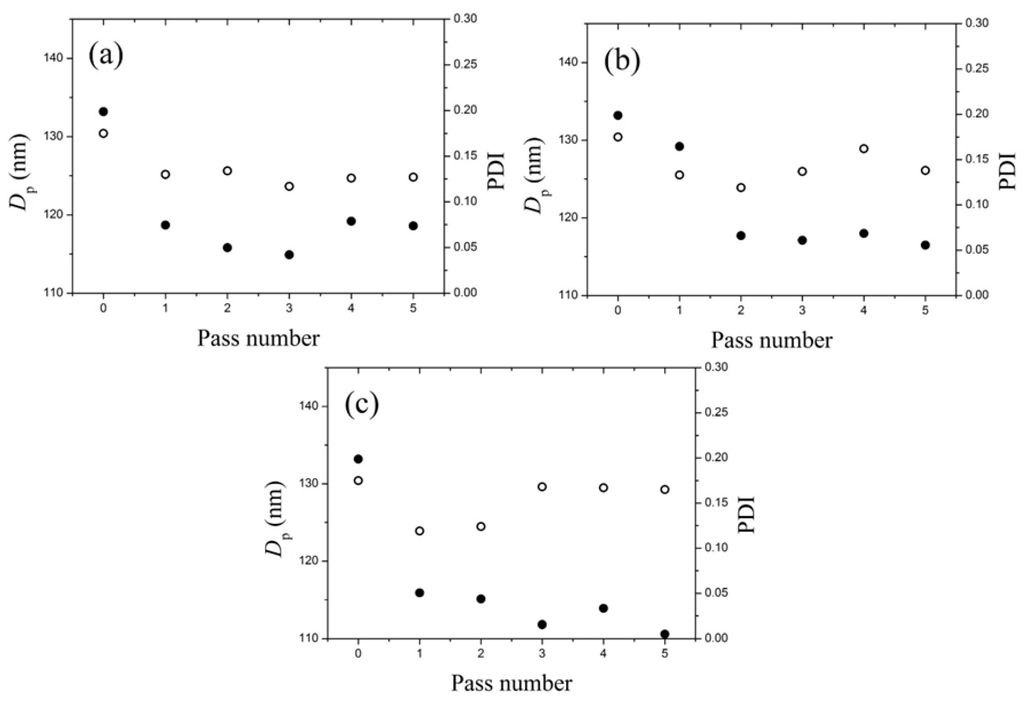 Nanomaterials 05 01454 g005 1024