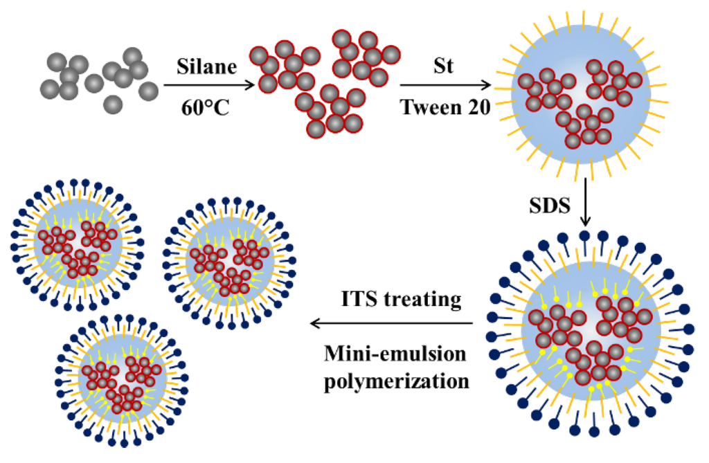 Nanomaterials 05 01454 g008 1024