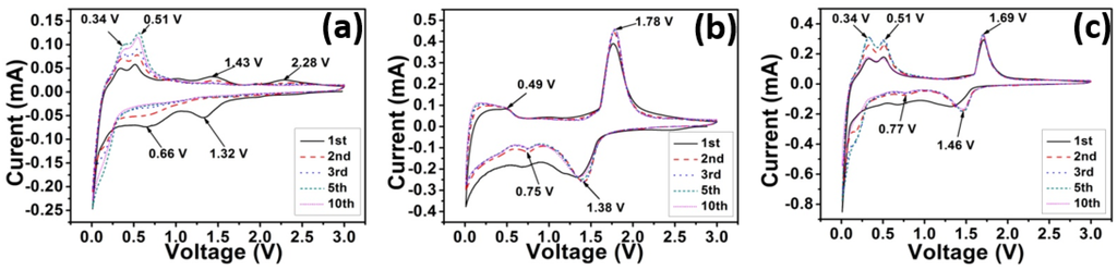 Nanomaterials 05 01469 g002 1024