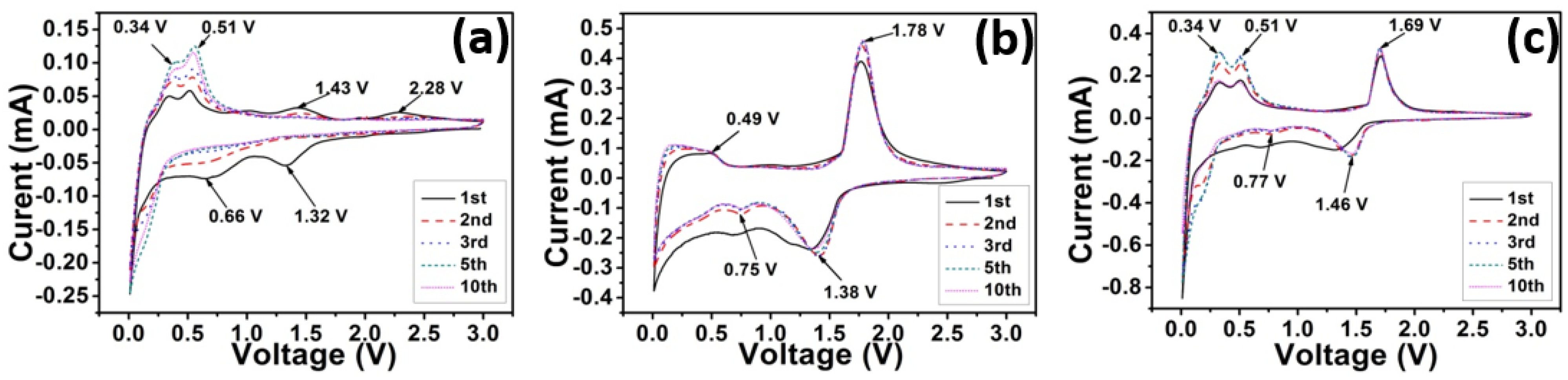 Nanomaterials 05 01469 g002