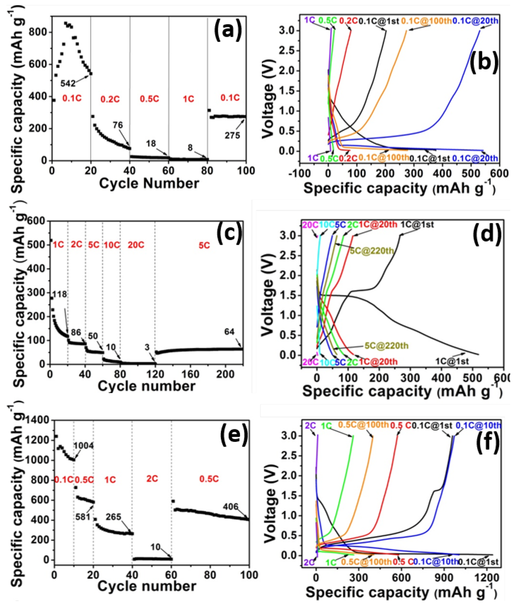 Nanomaterials 05 01469 g003a 1024
