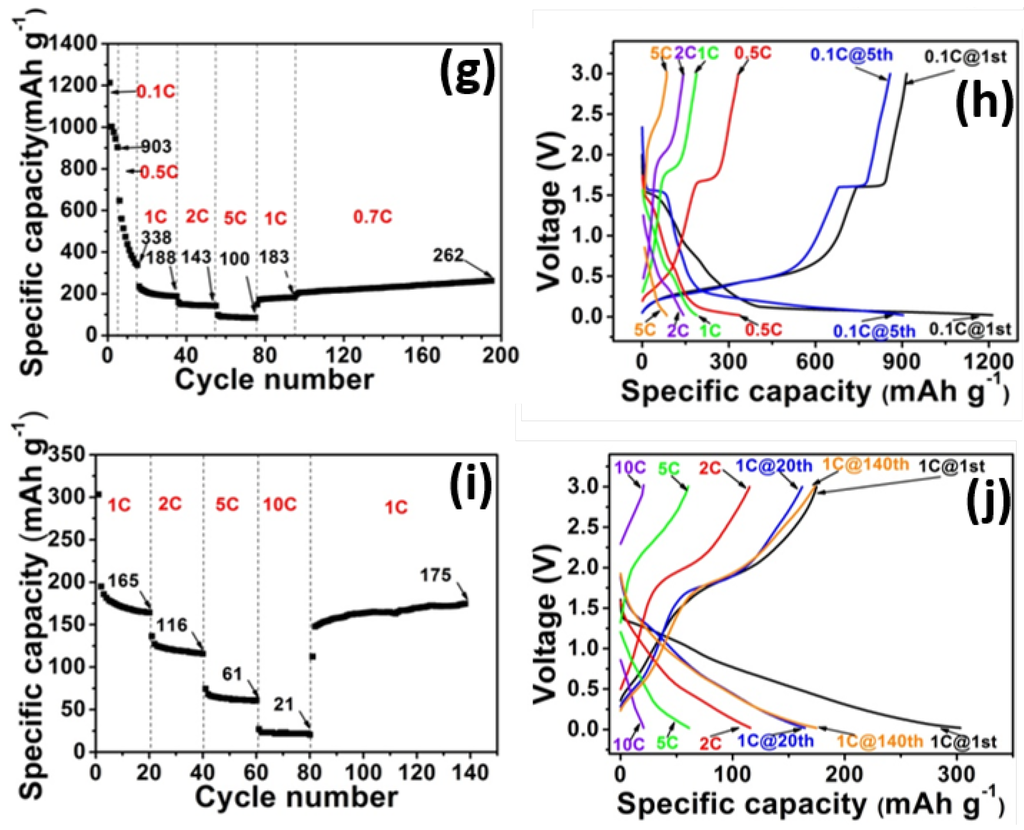 Nanomaterials 05 01469 g003b 1024
