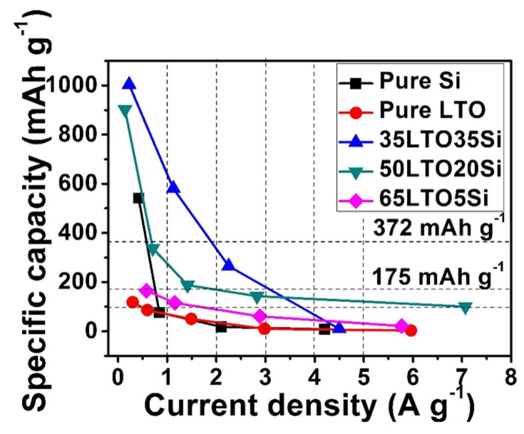 Nanomaterials 05 01469 g004 1024