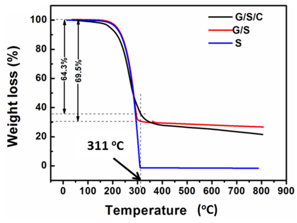 Nanomaterials 05 01481 g003 1024