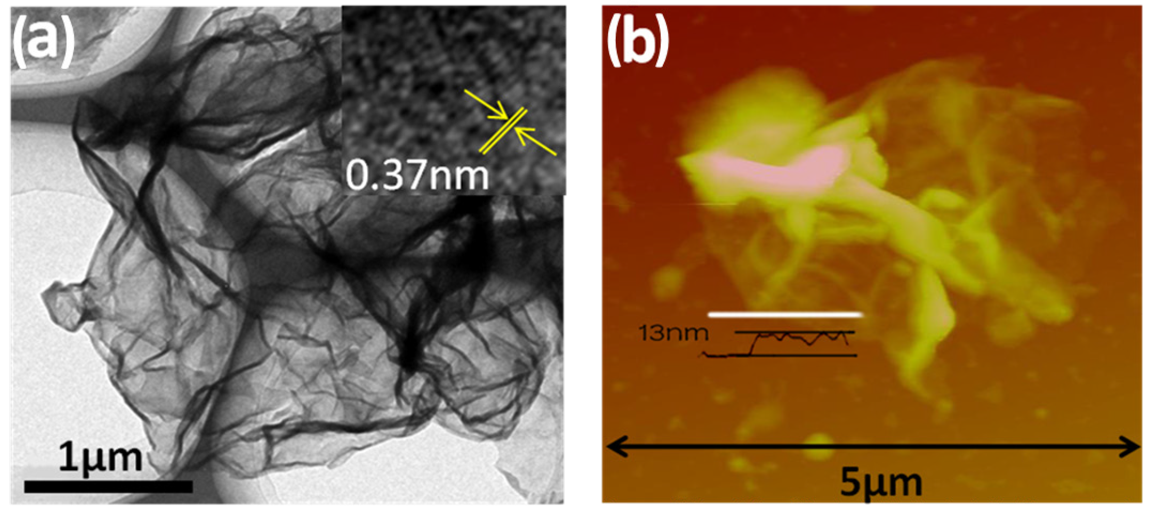 Nanomaterials 05 01481 g004