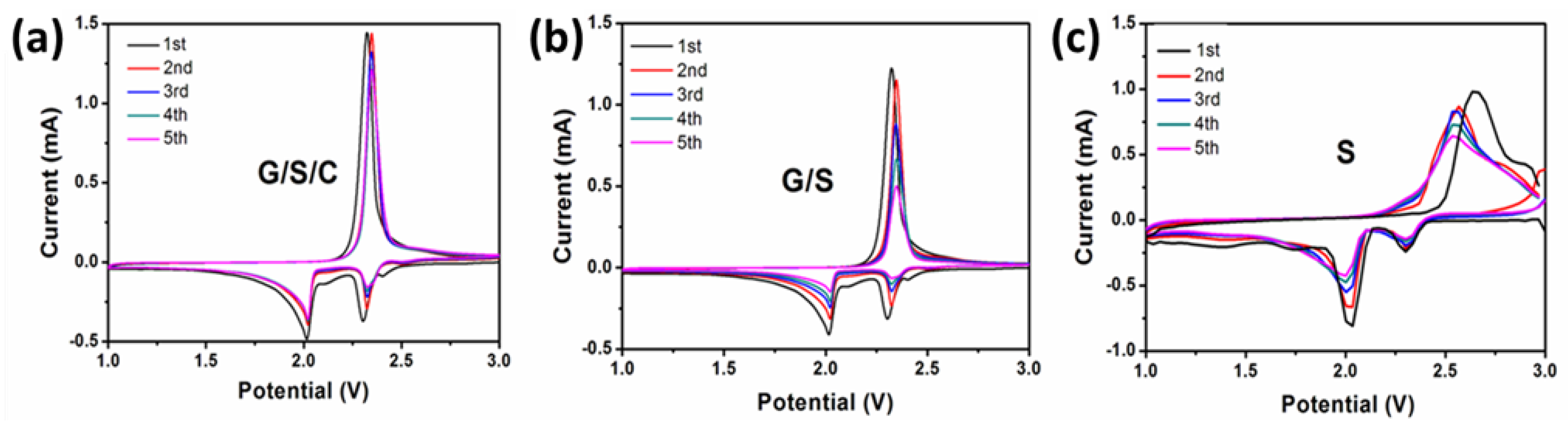 Nanomaterials 05 01481 g006