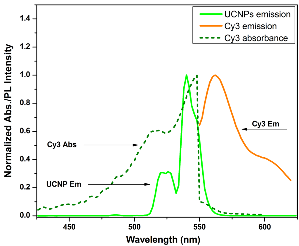 Nanomaterials 05 01556 g002 1024