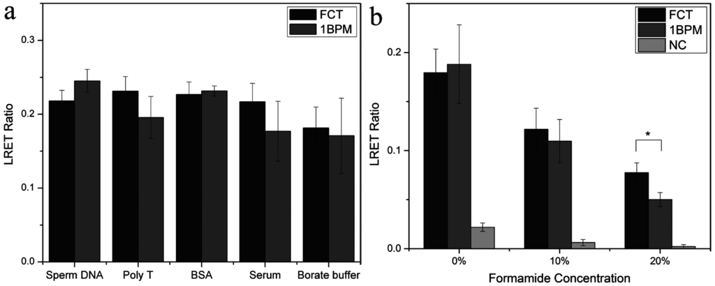 Nanomaterials 05 01556 g005 1024