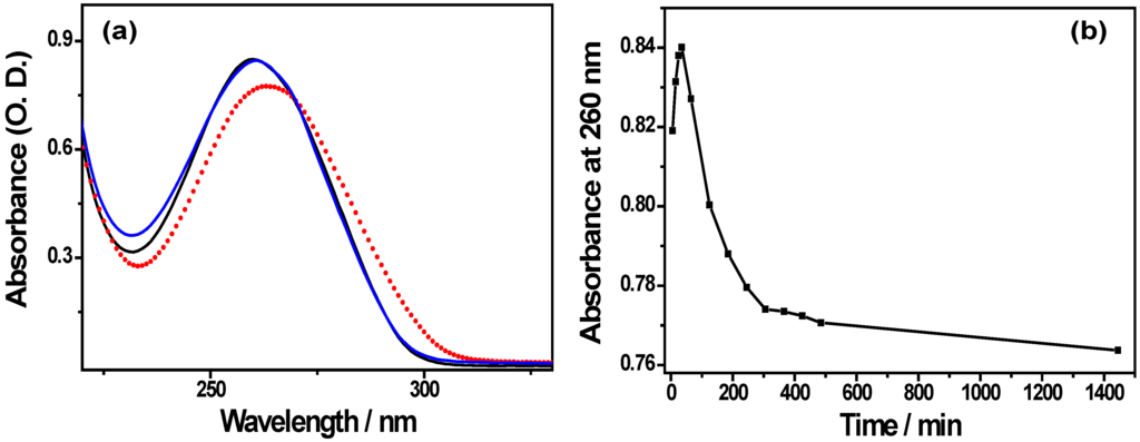 Nanomaterials 05 01588 g001 1024