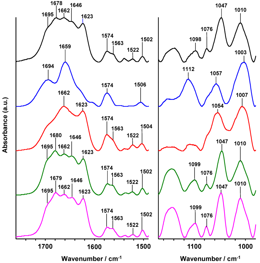 Nanomaterials 05 01588 g002 1024