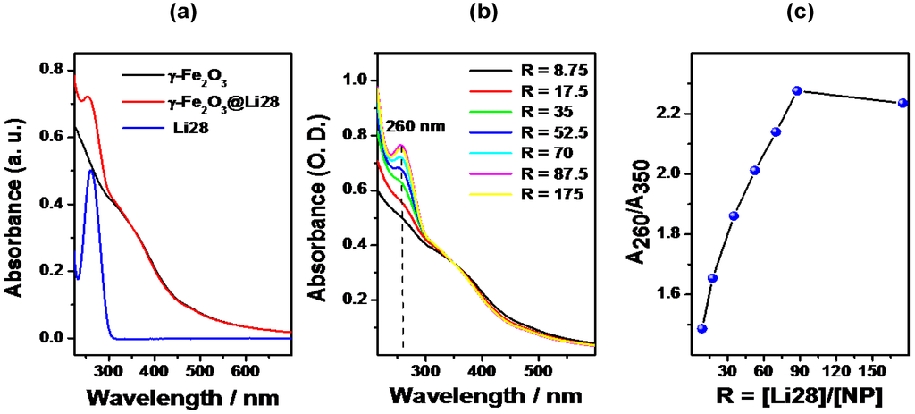 Nanomaterials 05 01588 g004 1024