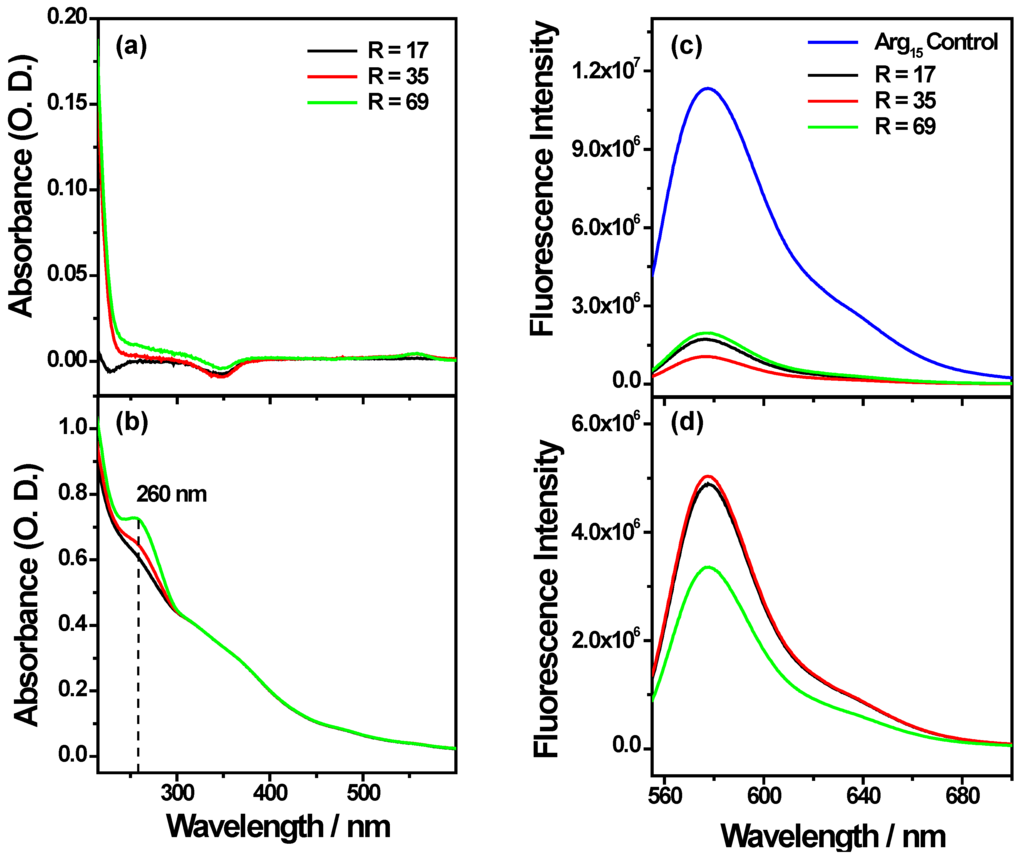 Nanomaterials 05 01588 g005 1024