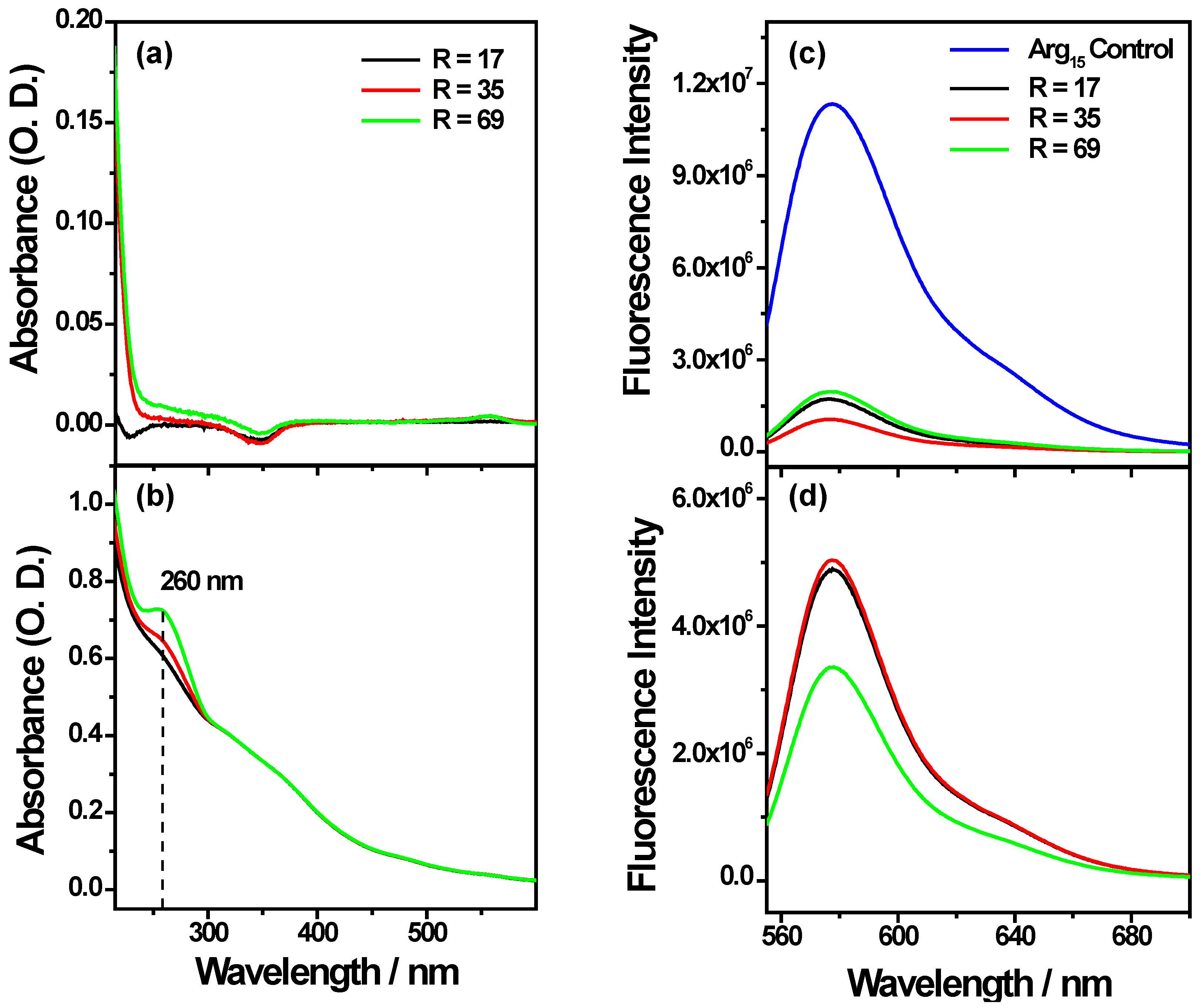 Nanomaterials 05 01588 g005