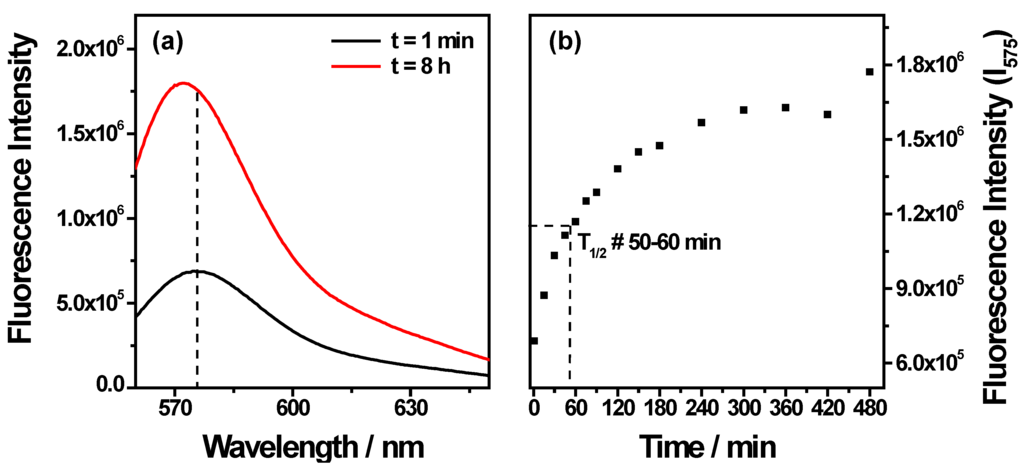 Nanomaterials 05 01588 g007 1024