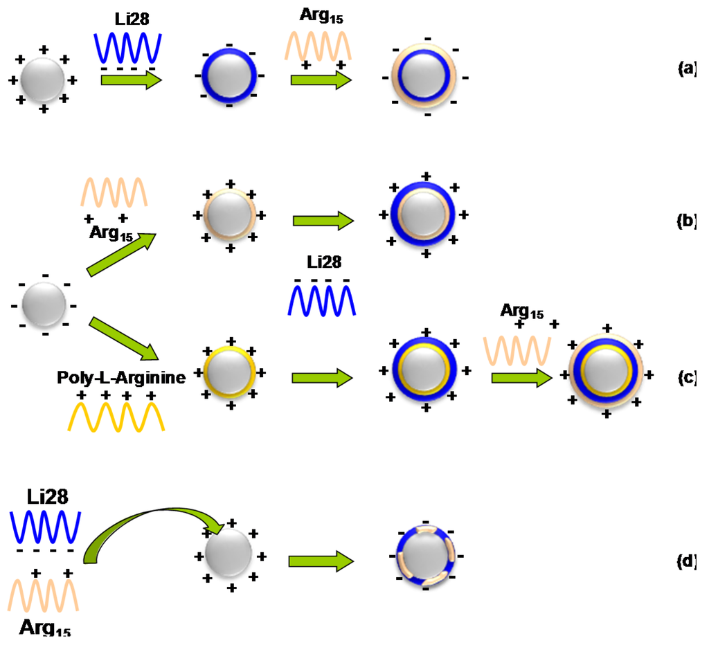 Nanomaterials 05 01588 g009 1024