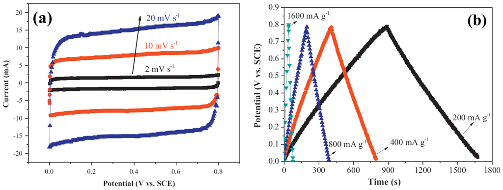 Nanomaterials 05 01667 g003 1024
