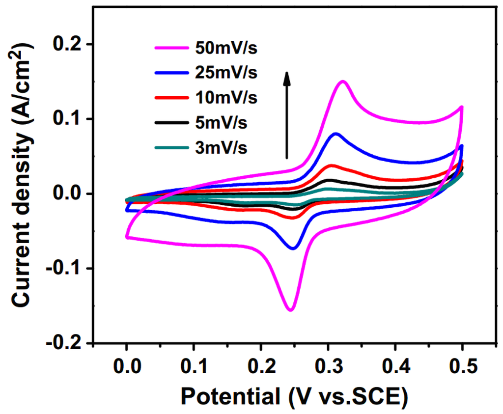 Nanomaterials 05 01667 g006 1024