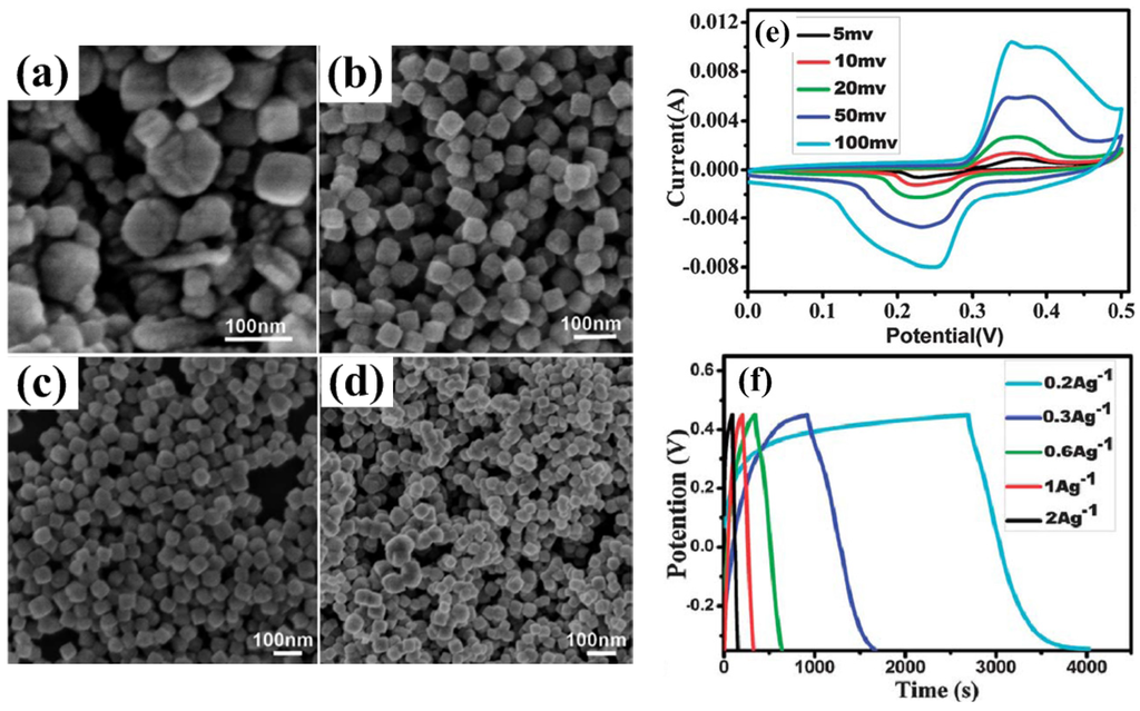 Nanomaterials 05 01667 g007 1024