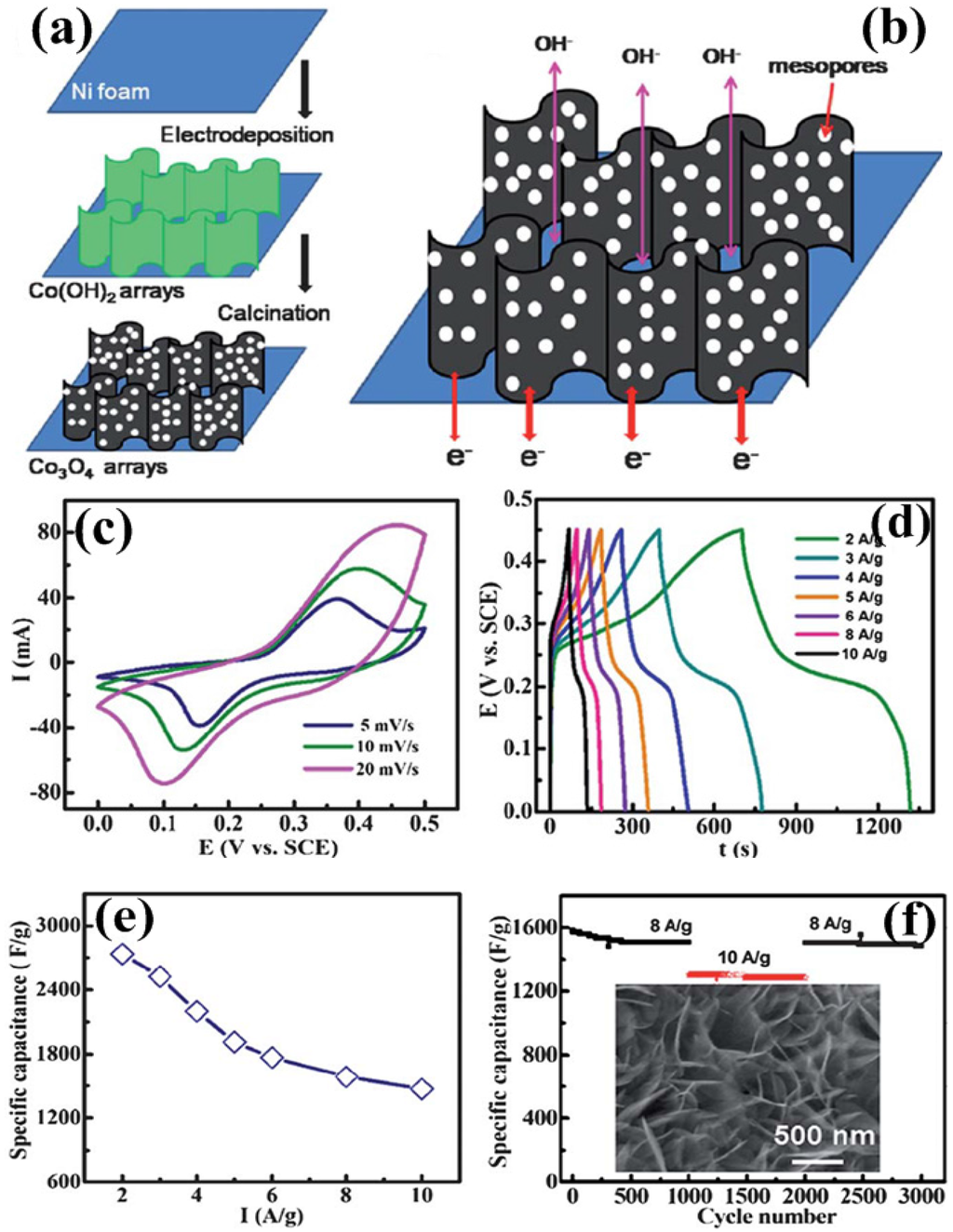 Nanomaterials 05 01667 g008 1024