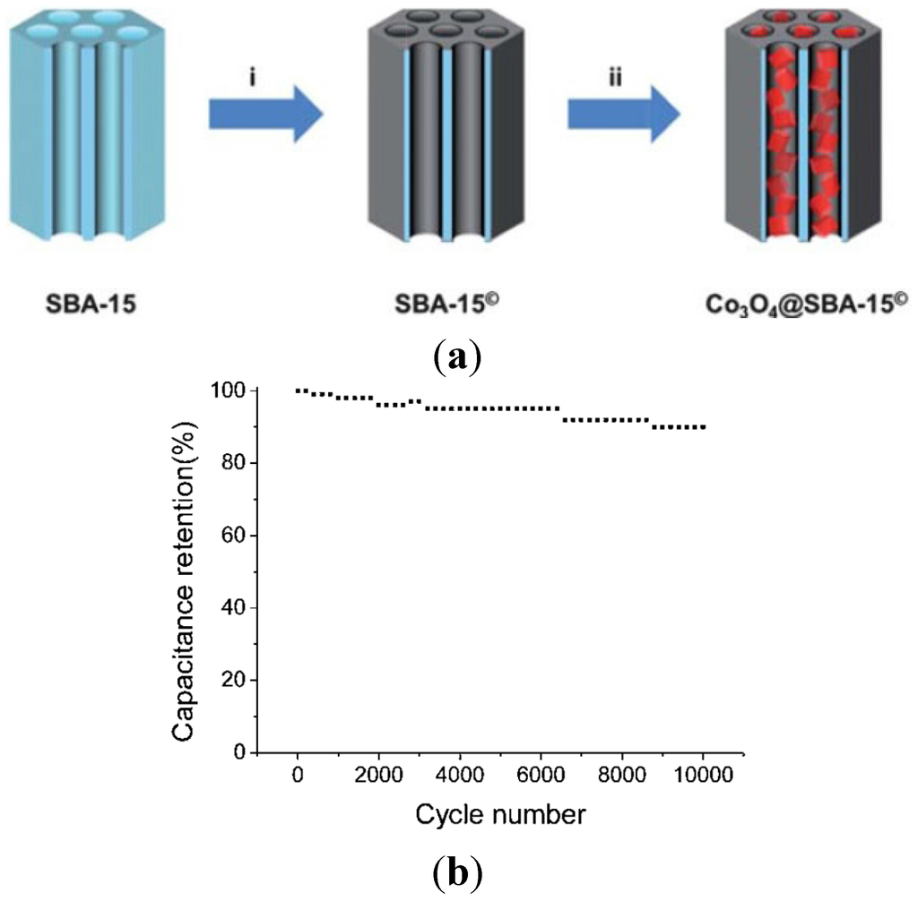 Nanomaterials 05 01667 g009 1024