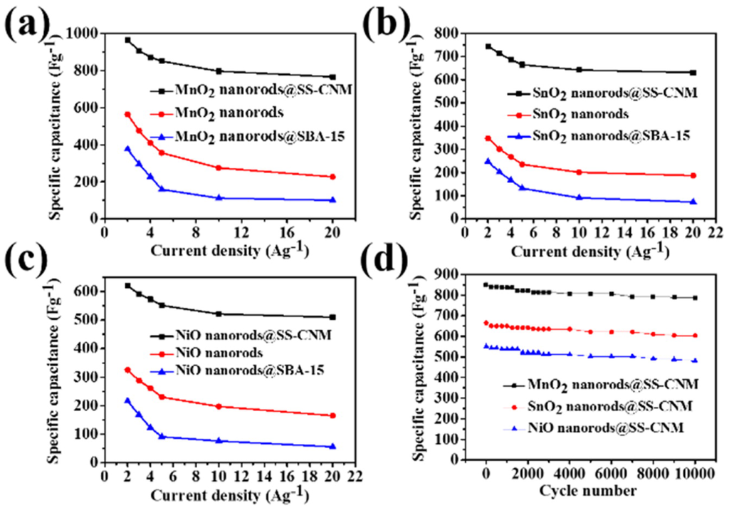 Nanomaterials 05 01667 g013 1024