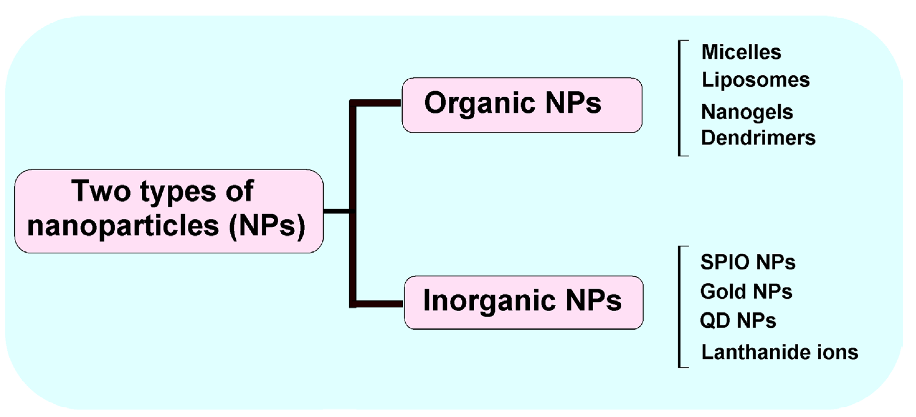 Nanomaterials 05 01690 g002