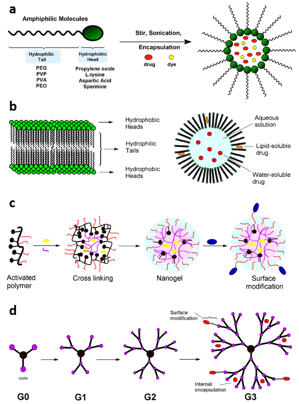 Nanomaterials 05 01690 g003 1024