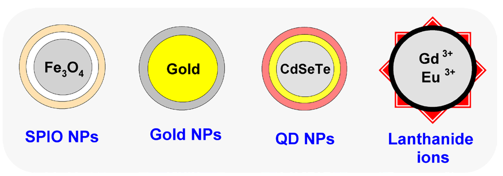 Nanomaterials 05 01690 g004 1024