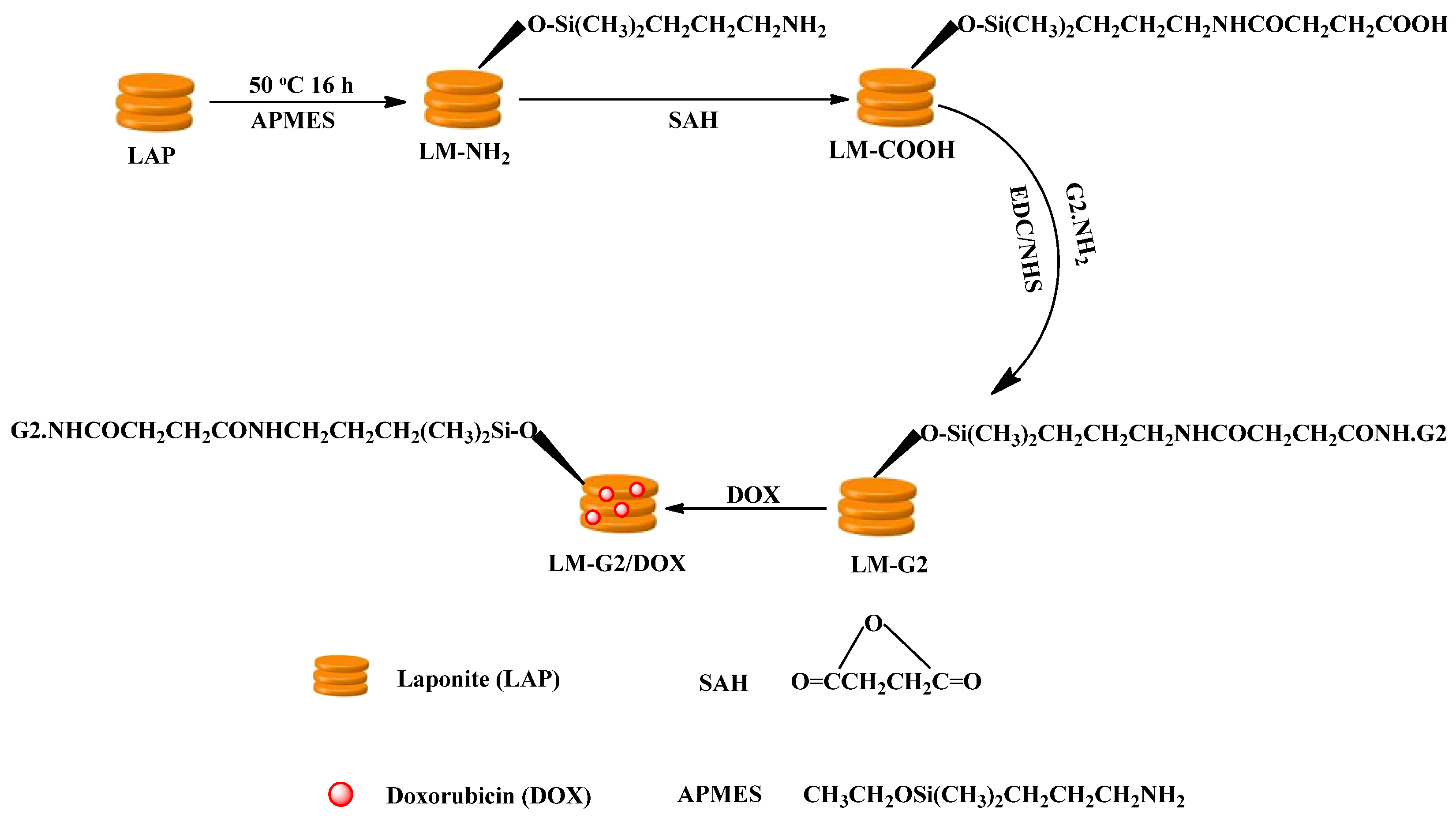 Nanomaterials 05 01716 g001