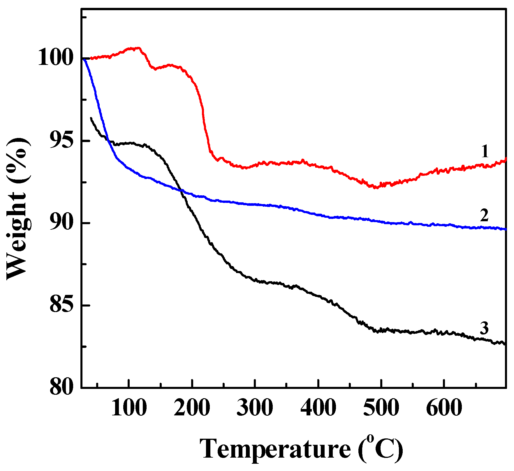 Nanomaterials 05 01716 g002