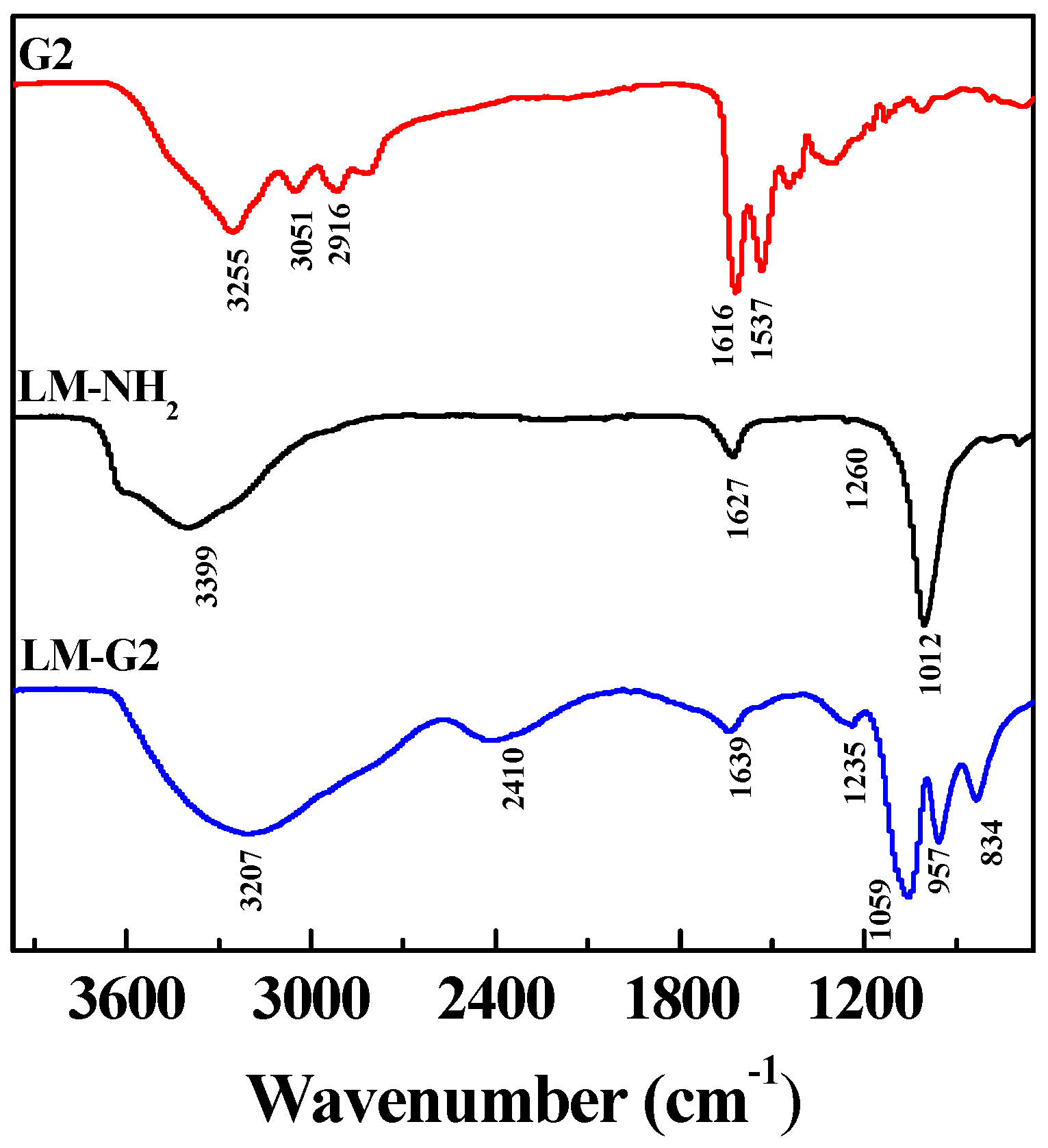Nanomaterials 05 01716 g003